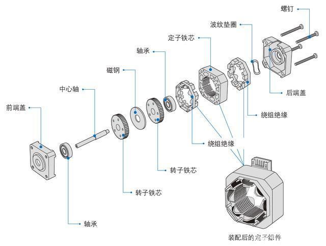 秋葵视频污下载電機和進步電機的不同之處
