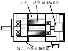 交流秋葵视频污下载電機的工作原理