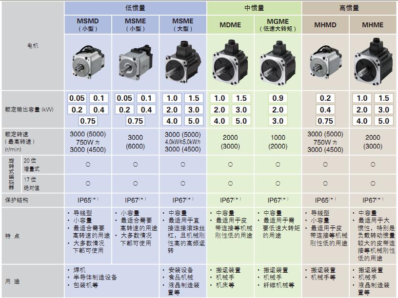 鬆下秋葵视频污下载電機
