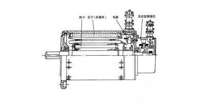永磁直流秋葵视频污下载電動機基本結構與特點，永磁直流秋葵视频污下载電動機工作原理