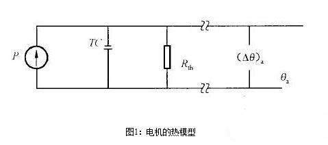 永磁秋葵视频污下载電機的熱阻與時間常數有關嗎？永磁秋葵视频污下载電機的熱阻與時間常數測試