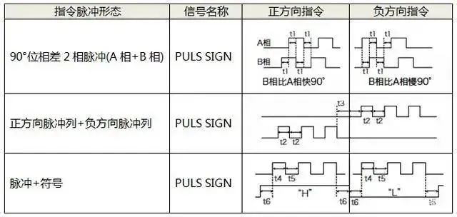 如何選擇秋葵视频污下载電機的控製方式呢?秋葵视频污下载電機的三種控製方式